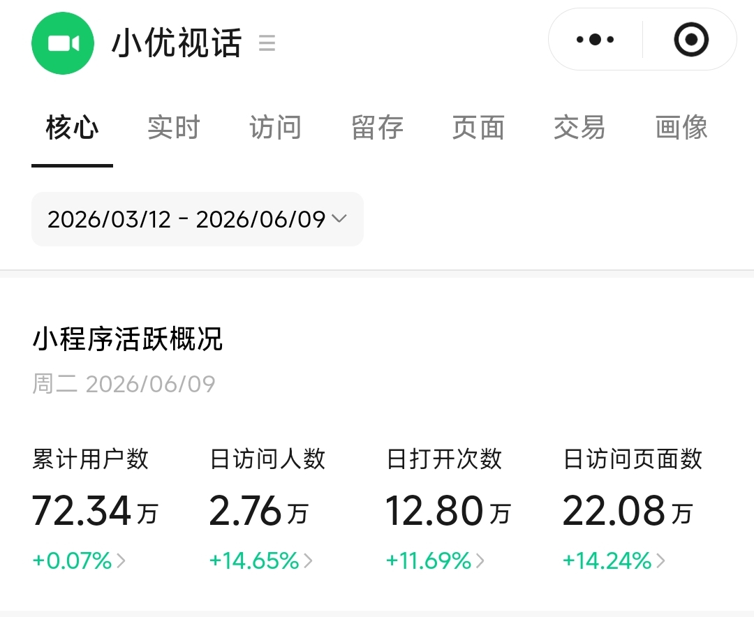 数据说话：日活 2.76 万的品科校园电话机，到底好在哪？